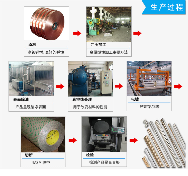 折卷式系列EMS-97-521